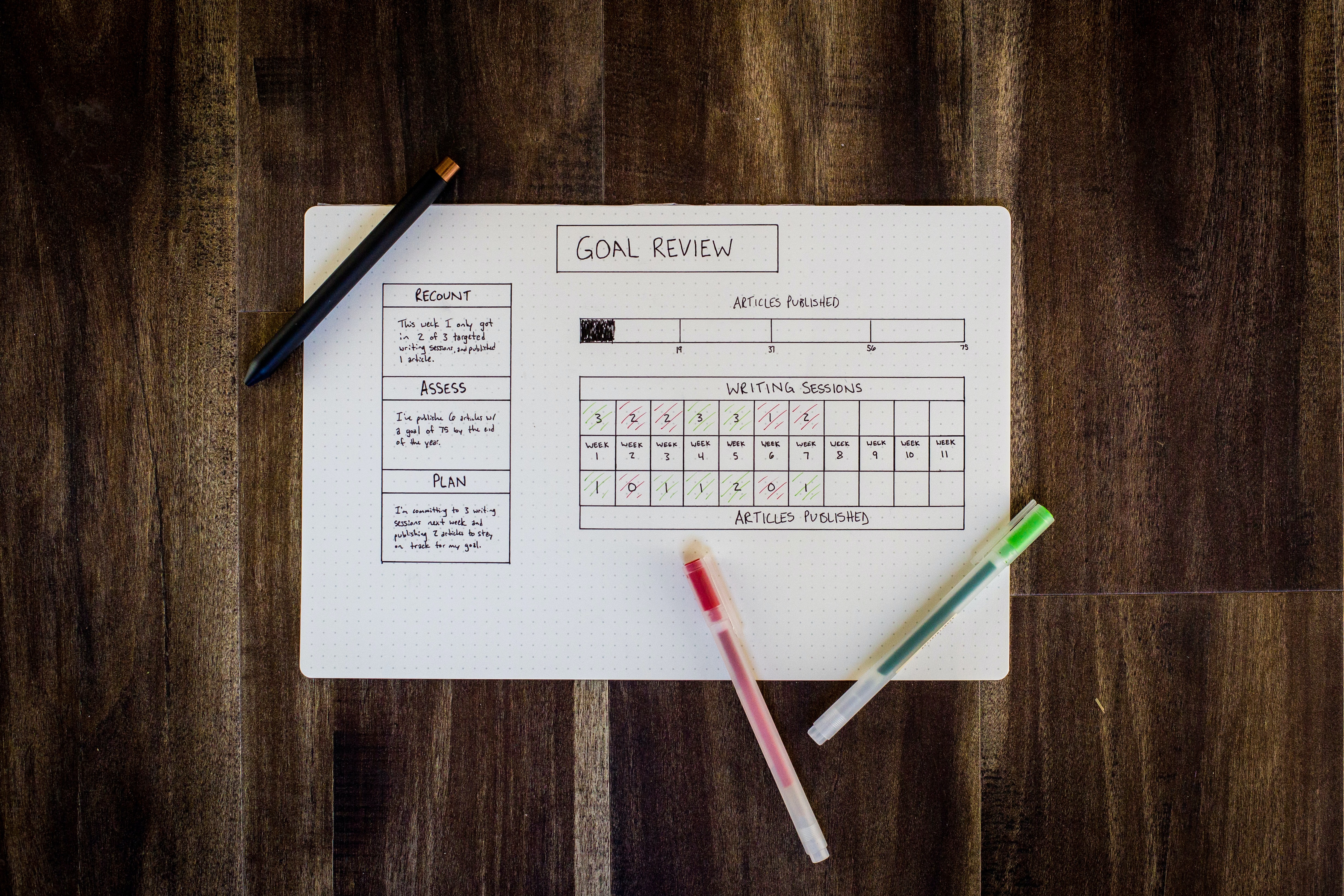 CBD oil and planning